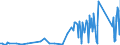 KN 73141400 /Exporte /Einheit = Preise (Euro/Tonne) /Partnerland: Usbekistan /Meldeland: Eur27_2020 /73141400:Gewebe, Einschl. Endlose Gewebe, aus Nichtrostendem Stahldraht (Ausg. Gewebe aus Metallfäden von der zur Bekleidung, Innenausstattung Oder zu ähnl. Zwecken Verwendeten art Sowie Endlose Gewebe für Maschinen)