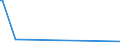 KN 73141400 /Exporte /Einheit = Preise (Euro/Tonne) /Partnerland: Kosovo /Meldeland: Eur27_2020 /73141400:Gewebe, Einschl. Endlose Gewebe, aus Nichtrostendem Stahldraht (Ausg. Gewebe aus Metallfäden von der zur Bekleidung, Innenausstattung Oder zu ähnl. Zwecken Verwendeten art Sowie Endlose Gewebe für Maschinen)