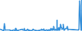 KN 73141400 /Exporte /Einheit = Preise (Euro/Tonne) /Partnerland: Ehem.jug.rep.mazed /Meldeland: Eur27_2020 /73141400:Gewebe, Einschl. Endlose Gewebe, aus Nichtrostendem Stahldraht (Ausg. Gewebe aus Metallfäden von der zur Bekleidung, Innenausstattung Oder zu ähnl. Zwecken Verwendeten art Sowie Endlose Gewebe für Maschinen)