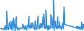 KN 73141400 /Exporte /Einheit = Preise (Euro/Tonne) /Partnerland: Serbien /Meldeland: Eur27_2020 /73141400:Gewebe, Einschl. Endlose Gewebe, aus Nichtrostendem Stahldraht (Ausg. Gewebe aus Metallfäden von der zur Bekleidung, Innenausstattung Oder zu ähnl. Zwecken Verwendeten art Sowie Endlose Gewebe für Maschinen)