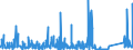 KN 73141400 /Exporte /Einheit = Preise (Euro/Tonne) /Partnerland: Marokko /Meldeland: Eur27_2020 /73141400:Gewebe, Einschl. Endlose Gewebe, aus Nichtrostendem Stahldraht (Ausg. Gewebe aus Metallfäden von der zur Bekleidung, Innenausstattung Oder zu ähnl. Zwecken Verwendeten art Sowie Endlose Gewebe für Maschinen)