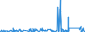 KN 73141400 /Exporte /Einheit = Preise (Euro/Tonne) /Partnerland: Senegal /Meldeland: Eur27_2020 /73141400:Gewebe, Einschl. Endlose Gewebe, aus Nichtrostendem Stahldraht (Ausg. Gewebe aus Metallfäden von der zur Bekleidung, Innenausstattung Oder zu ähnl. Zwecken Verwendeten art Sowie Endlose Gewebe für Maschinen)