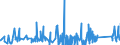 KN 73141400 /Exporte /Einheit = Preise (Euro/Tonne) /Partnerland: Elfenbeink. /Meldeland: Eur27_2020 /73141400:Gewebe, Einschl. Endlose Gewebe, aus Nichtrostendem Stahldraht (Ausg. Gewebe aus Metallfäden von der zur Bekleidung, Innenausstattung Oder zu ähnl. Zwecken Verwendeten art Sowie Endlose Gewebe für Maschinen)