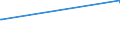 KN 73141400 /Exporte /Einheit = Preise (Euro/Tonne) /Partnerland: Dschibuti /Meldeland: Europäische Union /73141400:Gewebe, Einschl. Endlose Gewebe, aus Nichtrostendem Stahldraht (Ausg. Gewebe aus Metallfäden von der zur Bekleidung, Innenausstattung Oder zu ähnl. Zwecken Verwendeten art Sowie Endlose Gewebe für Maschinen)