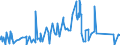 KN 73141400 /Exporte /Einheit = Preise (Euro/Tonne) /Partnerland: Kenia /Meldeland: Eur27_2020 /73141400:Gewebe, Einschl. Endlose Gewebe, aus Nichtrostendem Stahldraht (Ausg. Gewebe aus Metallfäden von der zur Bekleidung, Innenausstattung Oder zu ähnl. Zwecken Verwendeten art Sowie Endlose Gewebe für Maschinen)