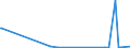 KN 73141400 /Exporte /Einheit = Preise (Euro/Tonne) /Partnerland: Uganda /Meldeland: Eur27_2020 /73141400:Gewebe, Einschl. Endlose Gewebe, aus Nichtrostendem Stahldraht (Ausg. Gewebe aus Metallfäden von der zur Bekleidung, Innenausstattung Oder zu ähnl. Zwecken Verwendeten art Sowie Endlose Gewebe für Maschinen)