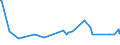 KN 73144210 /Exporte /Einheit = Preise (Euro/Tonne) /Partnerland: Griechenland /Meldeland: Europäische Union /73144210:Gitter und Geflechte, aus Eisendraht Oder Stahldraht, an den Kreuzungsstellen Nicht Verschweiát, mit Kunststoff šberzogen, mit Sechseckigen Maschen