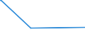 KN 73144210 /Exporte /Einheit = Preise (Euro/Tonne) /Partnerland: Island /Meldeland: Europäische Union /73144210:Gitter und Geflechte, aus Eisendraht Oder Stahldraht, an den Kreuzungsstellen Nicht Verschweiát, mit Kunststoff šberzogen, mit Sechseckigen Maschen