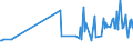 KN 73144210 /Exporte /Einheit = Preise (Euro/Tonne) /Partnerland: Tuerkei /Meldeland: Europäische Union /73144210:Gitter und Geflechte, aus Eisendraht Oder Stahldraht, an den Kreuzungsstellen Nicht Verschweiát, mit Kunststoff šberzogen, mit Sechseckigen Maschen