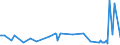 KN 73144210 /Exporte /Einheit = Preise (Euro/Tonne) /Partnerland: Litauen /Meldeland: Europäische Union /73144210:Gitter und Geflechte, aus Eisendraht Oder Stahldraht, an den Kreuzungsstellen Nicht Verschweiát, mit Kunststoff šberzogen, mit Sechseckigen Maschen