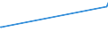 KN 73144210 /Exporte /Einheit = Preise (Euro/Tonne) /Partnerland: Albanien /Meldeland: Europäische Union /73144210:Gitter und Geflechte, aus Eisendraht Oder Stahldraht, an den Kreuzungsstellen Nicht Verschweiát, mit Kunststoff šberzogen, mit Sechseckigen Maschen