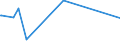 KN 73144210 /Exporte /Einheit = Preise (Euro/Tonne) /Partnerland: Aserbaidschan /Meldeland: Europäische Union /73144210:Gitter und Geflechte, aus Eisendraht Oder Stahldraht, an den Kreuzungsstellen Nicht Verschweiát, mit Kunststoff šberzogen, mit Sechseckigen Maschen