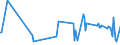 KN 73144210 /Exporte /Einheit = Preise (Euro/Tonne) /Partnerland: Kasachstan /Meldeland: Europäische Union /73144210:Gitter und Geflechte, aus Eisendraht Oder Stahldraht, an den Kreuzungsstellen Nicht Verschweiát, mit Kunststoff šberzogen, mit Sechseckigen Maschen