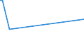 KN 73144210 /Exporte /Einheit = Preise (Euro/Tonne) /Partnerland: Marokko /Meldeland: Europäische Union /73144210:Gitter und Geflechte, aus Eisendraht Oder Stahldraht, an den Kreuzungsstellen Nicht Verschweiát, mit Kunststoff šberzogen, mit Sechseckigen Maschen