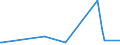 KN 73144210 /Exporte /Einheit = Preise (Euro/Tonne) /Partnerland: Guinea-biss. /Meldeland: Europäische Union /73144210:Gitter und Geflechte, aus Eisendraht Oder Stahldraht, an den Kreuzungsstellen Nicht Verschweiát, mit Kunststoff šberzogen, mit Sechseckigen Maschen