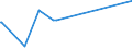 KN 73144210 /Exporte /Einheit = Preise (Euro/Tonne) /Partnerland: Guinea /Meldeland: Europäische Union /73144210:Gitter und Geflechte, aus Eisendraht Oder Stahldraht, an den Kreuzungsstellen Nicht Verschweiát, mit Kunststoff šberzogen, mit Sechseckigen Maschen