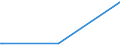 KN 73144210 /Exporte /Einheit = Preise (Euro/Tonne) /Partnerland: Ghana /Meldeland: Europäische Union /73144210:Gitter und Geflechte, aus Eisendraht Oder Stahldraht, an den Kreuzungsstellen Nicht Verschweiát, mit Kunststoff šberzogen, mit Sechseckigen Maschen