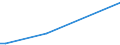 KN 73144210 /Exporte /Einheit = Preise (Euro/Tonne) /Partnerland: Nigeria /Meldeland: Europäische Union /73144210:Gitter und Geflechte, aus Eisendraht Oder Stahldraht, an den Kreuzungsstellen Nicht Verschweiát, mit Kunststoff šberzogen, mit Sechseckigen Maschen