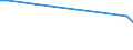 KN 73144210 /Exporte /Einheit = Preise (Euro/Tonne) /Partnerland: Kanada /Meldeland: Europäische Union /73144210:Gitter und Geflechte, aus Eisendraht Oder Stahldraht, an den Kreuzungsstellen Nicht Verschweiát, mit Kunststoff šberzogen, mit Sechseckigen Maschen