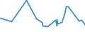 CN 73151200 /Exports /Unit = Prices (Euro/ton) /Partner: Sierra Leone /Reporter: Eur27_2020 /73151200:Articulated Link Chain of Iron or Steel (Excl. Roller Chain)