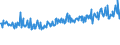 KN 73158210 /Exporte /Einheit = Preise (Euro/Tonne) /Partnerland: Ver.koenigreich /Meldeland: Europäische Union /73158210:Ketten aus Eisen Oder Stahl, mit Geschweiáten Gliedern und Einer Gr”áten Querschnittsabmessung des Materials von <= 16 mm (Ausg. Gelenkketten, Gleitschutzketten und Stegketten)