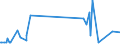 CN 73158210 /Exports /Unit = Prices (Euro/ton) /Partner: Ghana /Reporter: European Union /73158210:Welded Link Chain of Iron or Steel, the Constituent Material of Which has a Maximum Cross-sectional Dimension of <= 16 mm (Excl. Articulated Link Chain, Skid Chain and Stud-link Chain)