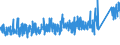 KN 7315 /Exporte /Einheit = Preise (Euro/Tonne) /Partnerland: Portugal /Meldeland: Eur27_2020 /7315:Ketten und Teile Davon, aus Eisen Oder Stahl (Ausg. Uhrketten, Schmuckketten Usw., Fräs- und Sägeketten, Gleisketten, Mitnehmerketten für Fördereinrichtungen, Zangenketten für Textilmaschinen Usw., Sicherheitsvorrichtungen mit Ketten zum Schließen von Türen Sowie Messketten)