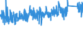 KN 7315 /Exporte /Einheit = Preise (Euro/Tonne) /Partnerland: Luxemburg /Meldeland: Eur27_2020 /7315:Ketten und Teile Davon, aus Eisen Oder Stahl (Ausg. Uhrketten, Schmuckketten Usw., Fräs- und Sägeketten, Gleisketten, Mitnehmerketten für Fördereinrichtungen, Zangenketten für Textilmaschinen Usw., Sicherheitsvorrichtungen mit Ketten zum Schließen von Türen Sowie Messketten)