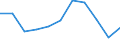 KN 7315 /Exporte /Einheit = Preise (Euro/Tonne) /Partnerland: Ceuta und Melilla /Meldeland: Eur27 /7315:Ketten und Teile Davon, aus Eisen Oder Stahl (Ausg. Uhrketten, Schmuckketten Usw., Fräs- und Sägeketten, Gleisketten, Mitnehmerketten für Fördereinrichtungen, Zangenketten für Textilmaschinen Usw., Sicherheitsvorrichtungen mit Ketten zum Schließen von Türen Sowie Messketten)