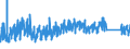 KN 7315 /Exporte /Einheit = Preise (Euro/Tonne) /Partnerland: Tuerkei /Meldeland: Eur27_2020 /7315:Ketten und Teile Davon, aus Eisen Oder Stahl (Ausg. Uhrketten, Schmuckketten Usw., Fräs- und Sägeketten, Gleisketten, Mitnehmerketten für Fördereinrichtungen, Zangenketten für Textilmaschinen Usw., Sicherheitsvorrichtungen mit Ketten zum Schließen von Türen Sowie Messketten)