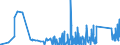 KN 7315 /Exporte /Einheit = Preise (Euro/Tonne) /Partnerland: Kirgistan /Meldeland: Eur27_2020 /7315:Ketten und Teile Davon, aus Eisen Oder Stahl (Ausg. Uhrketten, Schmuckketten Usw., Fräs- und Sägeketten, Gleisketten, Mitnehmerketten für Fördereinrichtungen, Zangenketten für Textilmaschinen Usw., Sicherheitsvorrichtungen mit Ketten zum Schließen von Türen Sowie Messketten)