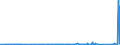 KN 7315 /Exporte /Einheit = Preise (Euro/Tonne) /Partnerland: Sierra Leone /Meldeland: Eur27_2020 /7315:Ketten und Teile Davon, aus Eisen Oder Stahl (Ausg. Uhrketten, Schmuckketten Usw., Fräs- und Sägeketten, Gleisketten, Mitnehmerketten für Fördereinrichtungen, Zangenketten für Textilmaschinen Usw., Sicherheitsvorrichtungen mit Ketten zum Schließen von Türen Sowie Messketten)