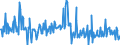 CN 73170010 /Exports /Unit = Prices (Euro/ton) /Partner: France /Reporter: European Union /73170010:Drawing Pins of Iron or Steel