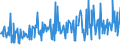 CN 73170010 /Exports /Unit = Prices (Euro/ton) /Partner: Luxembourg /Reporter: European Union /73170010:Drawing Pins of Iron or Steel