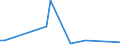 CN 73170010 /Exports /Unit = Prices (Euro/ton) /Partner: Georgia /Reporter: European Union /73170010:Drawing Pins of Iron or Steel