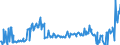 KN 73170040 /Exporte /Einheit = Preise (Euro/Tonne) /Partnerland: Frankreich /Meldeland: Europäische Union /73170040:N„gel aus Stahldraht mit Einem Kohlenstoffgehalt von >= 0,5 Ght, Geh„rtet (Ausg. Zusammenh„ngend in Streifen Oder Rollen)