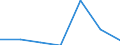 KN 73170040 /Exporte /Einheit = Preise (Euro/Tonne) /Partnerland: Belgien/Luxemburg /Meldeland: Europäische Union /73170040:N„gel aus Stahldraht mit Einem Kohlenstoffgehalt von >= 0,5 Ght, Geh„rtet (Ausg. Zusammenh„ngend in Streifen Oder Rollen)