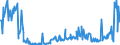 KN 73170040 /Exporte /Einheit = Preise (Euro/Tonne) /Partnerland: Deutschland /Meldeland: Europäische Union /73170040:N„gel aus Stahldraht mit Einem Kohlenstoffgehalt von >= 0,5 Ght, Geh„rtet (Ausg. Zusammenh„ngend in Streifen Oder Rollen)