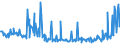 CN 73170040 /Exports /Unit = Prices (Euro/ton) /Partner: Finland /Reporter: European Union /73170040:Nails of Steel Wire Containing by Weight >= 0,5% of Carbon, Hardened (Excl. Nails in Strips or Coils)