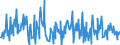 CN 73170040 /Exports /Unit = Prices (Euro/ton) /Partner: Switzerland /Reporter: European Union /73170040:Nails of Steel Wire Containing by Weight >= 0,5% of Carbon, Hardened (Excl. Nails in Strips or Coils)