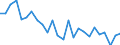 CN 73181410 /Exports /Unit = Prices (Euro/ton) /Partner: United Kingdom(Excluding Northern Ireland) /Reporter: Eur27_2020 /73181410:Self-tapping Screws, of Iron or Steel Other Than Stainless (Excl. Wook Screws)