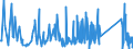 CN 73181410 /Exports /Unit = Prices (Euro/ton) /Partner: Montenegro /Reporter: Eur27_2020 /73181410:Self-tapping Screws, of Iron or Steel Other Than Stainless (Excl. Wook Screws)