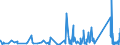 CN 73181410 /Exports /Unit = Prices (Euro/ton) /Partner: Guinea Biss. /Reporter: Eur27_2020 /73181410:Self-tapping Screws, of Iron or Steel Other Than Stainless (Excl. Wook Screws)