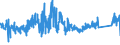 KN 73181491 /Exporte /Einheit = Preise (Euro/Tonne) /Partnerland: Finnland /Meldeland: Eur27_2020 /73181491:Blechschrauben, Gewindeformend, aus Eisen Oder Anderem als Nichtrostendem Stahl