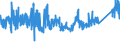 KN 73181491 /Exporte /Einheit = Preise (Euro/Tonne) /Partnerland: Schweiz /Meldeland: Eur27_2020 /73181491:Blechschrauben, Gewindeformend, aus Eisen Oder Anderem als Nichtrostendem Stahl