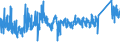 KN 73181491 /Exporte /Einheit = Preise (Euro/Tonne) /Partnerland: Estland /Meldeland: Eur27_2020 /73181491:Blechschrauben, Gewindeformend, aus Eisen Oder Anderem als Nichtrostendem Stahl