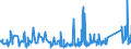 KN 73181491 /Exporte /Einheit = Preise (Euro/Tonne) /Partnerland: Kasachstan /Meldeland: Eur27_2020 /73181491:Blechschrauben, Gewindeformend, aus Eisen Oder Anderem als Nichtrostendem Stahl