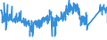 CN 73181499 /Exports /Unit = Prices (Euro/ton) /Partner: Ireland /Reporter: Eur27_2020 /73181499:Self-tapping Screws of Iron or Steel Other Than Stainless (Excl. Spaced-thread Screws and Wood Screws)