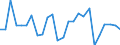 CN 73181499 /Exports /Unit = Prices (Euro/ton) /Partner: United Kingdom(Northern Ireland) /Reporter: Eur27_2020 /73181499:Self-tapping Screws of Iron or Steel Other Than Stainless (Excl. Spaced-thread Screws and Wood Screws)