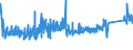 CN 73181499 /Exports /Unit = Prices (Euro/ton) /Partner: Turkey /Reporter: Eur27_2020 /73181499:Self-tapping Screws of Iron or Steel Other Than Stainless (Excl. Spaced-thread Screws and Wood Screws)